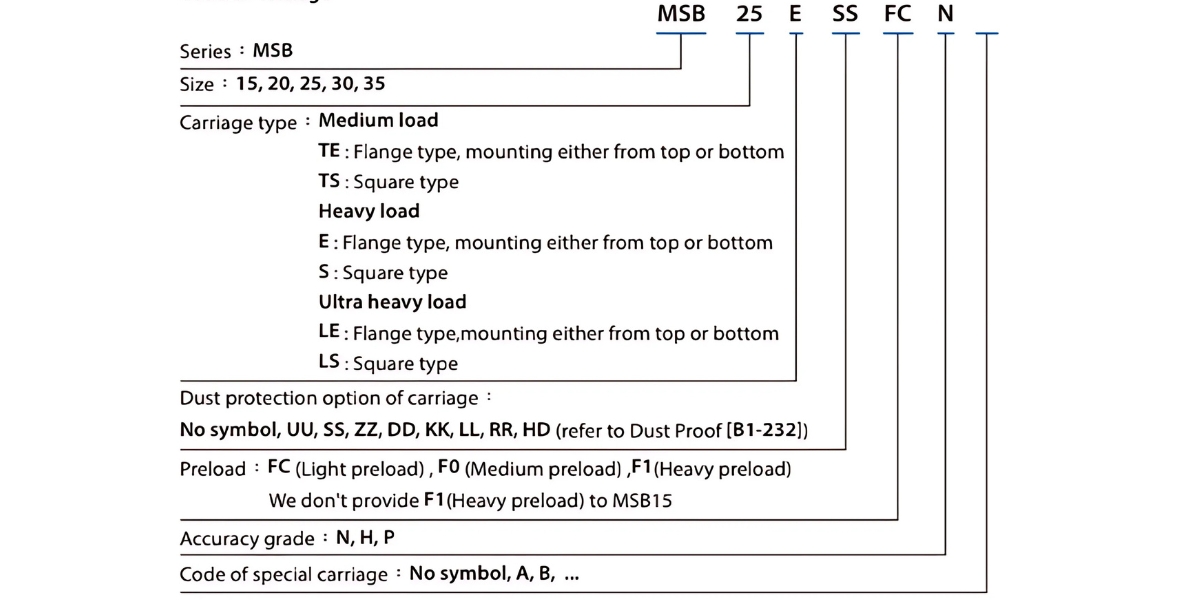 Ý nghĩa ký tự bạc trượt MSB30SSSFCN