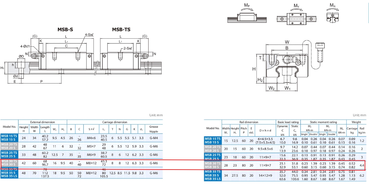 Thông số con trượt dẫn hướng MSB30SSSFCN