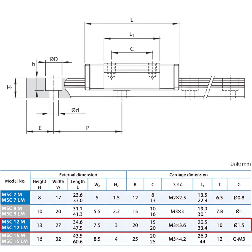 Thông số kỹ thuật bạc trượt PMI MSC12MRRFCM
