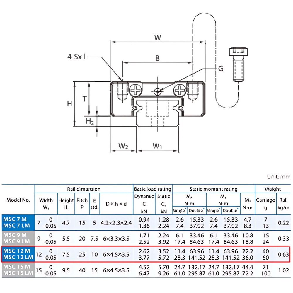 Thông số kỹ thuật bạc trượt PMI MSC12MRRFCM