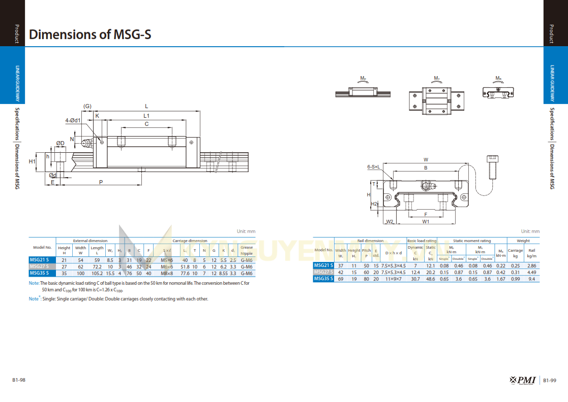 Con trượt PMI MSG-S
