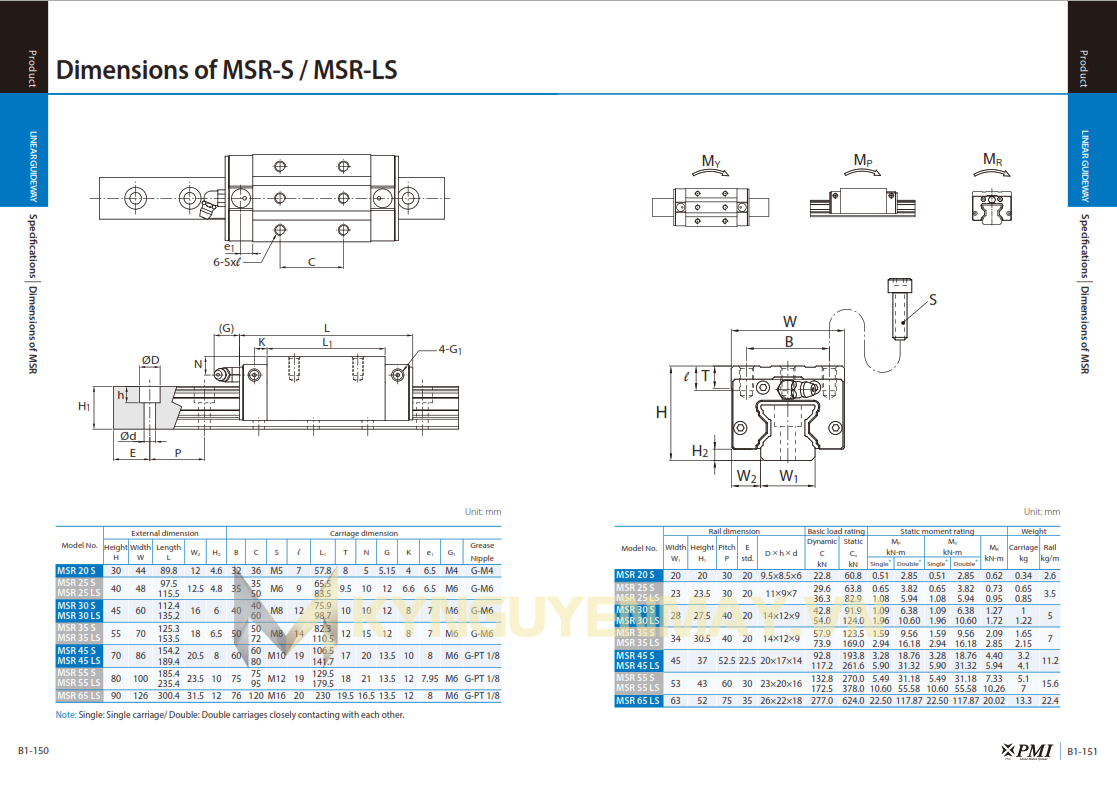 Con trượt PMI MSR-S/MSR-LS