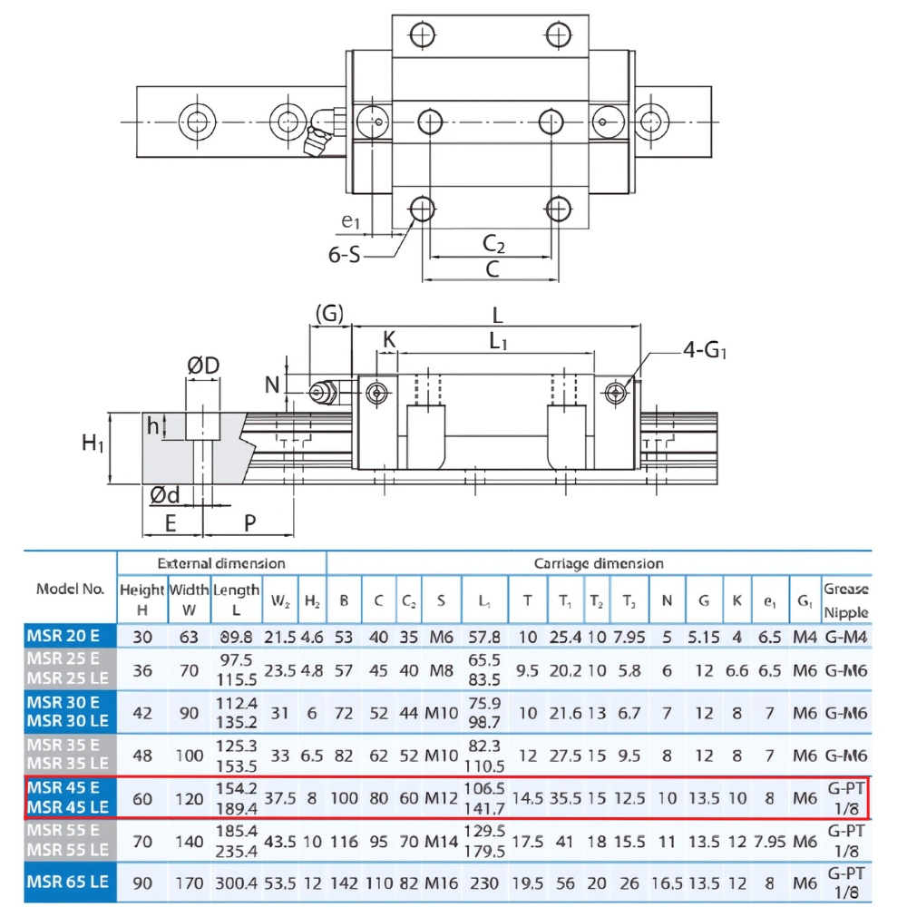 Thông số kỹ thuật con trượt tuyến tính MSR45ESSF1H