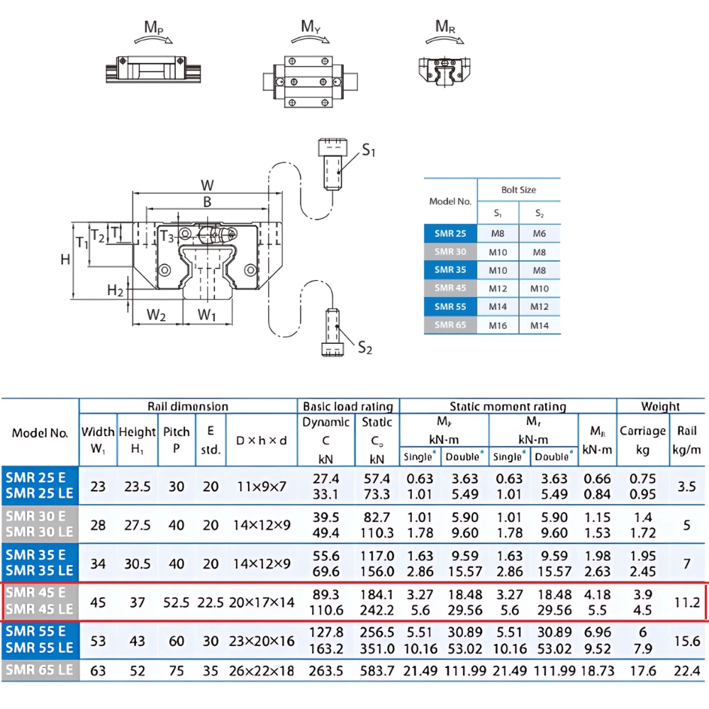 Thông số kỹ thuật con trượt tuyến tính MSR45ESSF1H