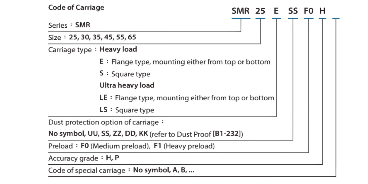 Ý nghĩa ký tự con trượt ray MSR45ESSF1H