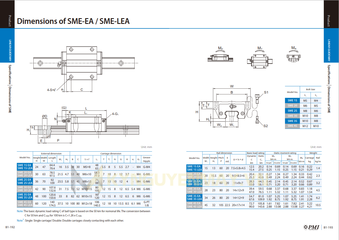 Con trượt PMI SME-EA/SME-LEA