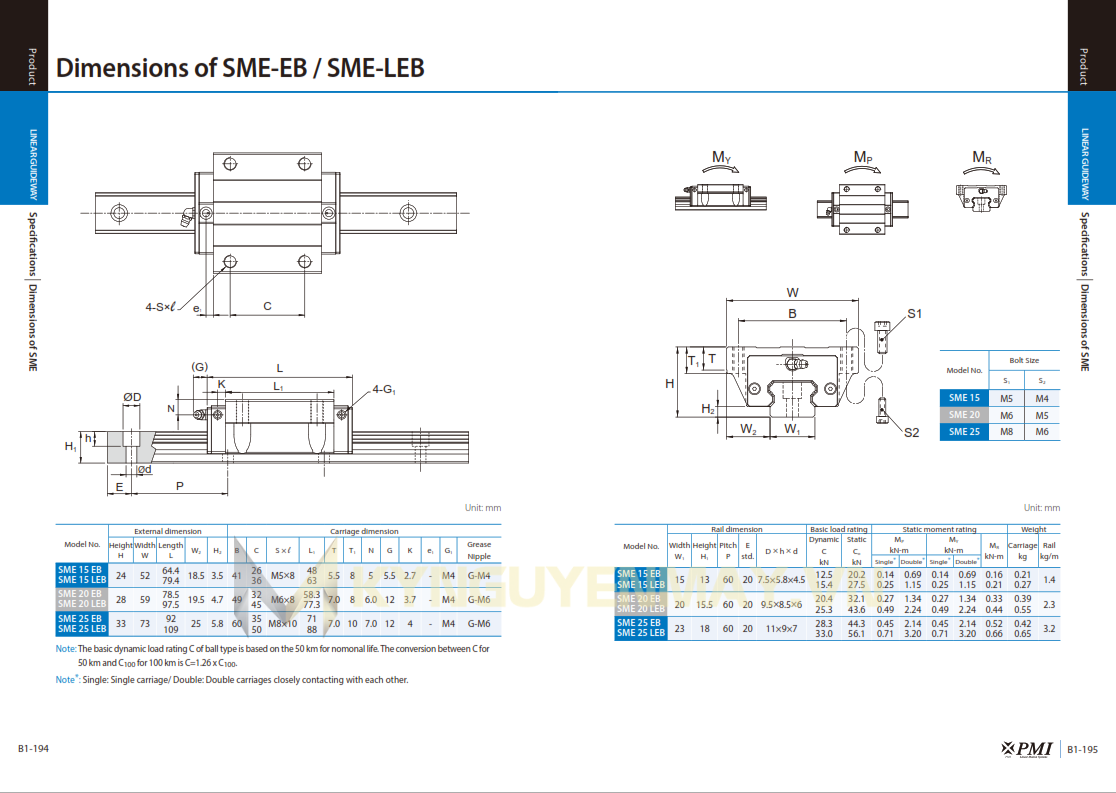 Con trượt PMI SME-EB/SME-LB