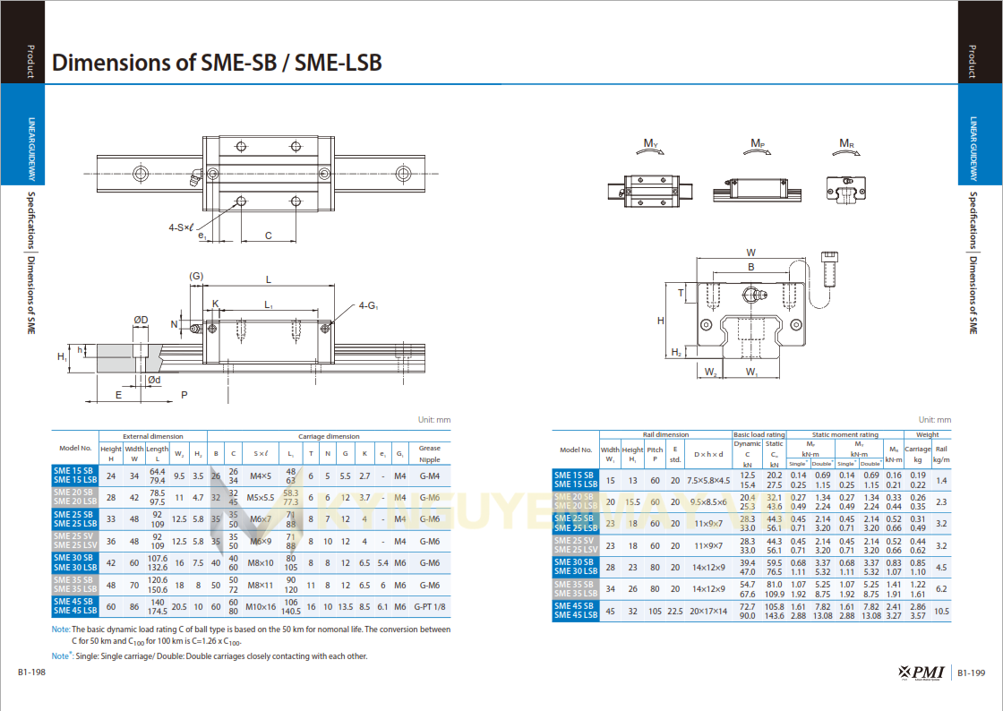 Con trượt PMI SME-SB/SV/LSB/LSV