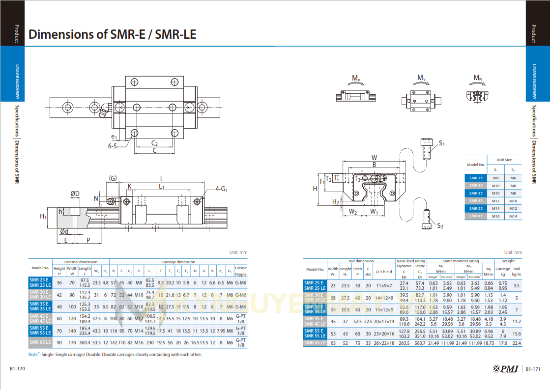 Con trượt PMI SMR-E/SME-LE