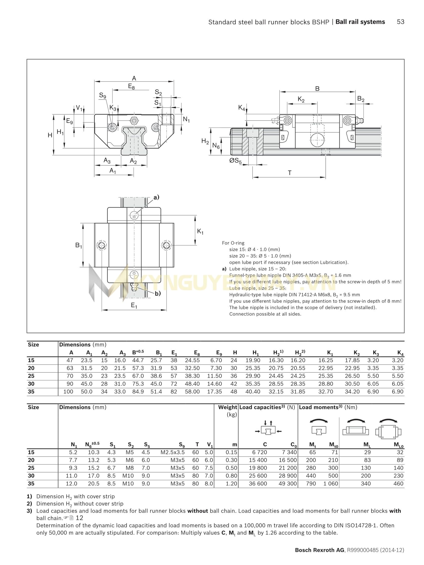 Con trượt REXROTH FKS R1665 3