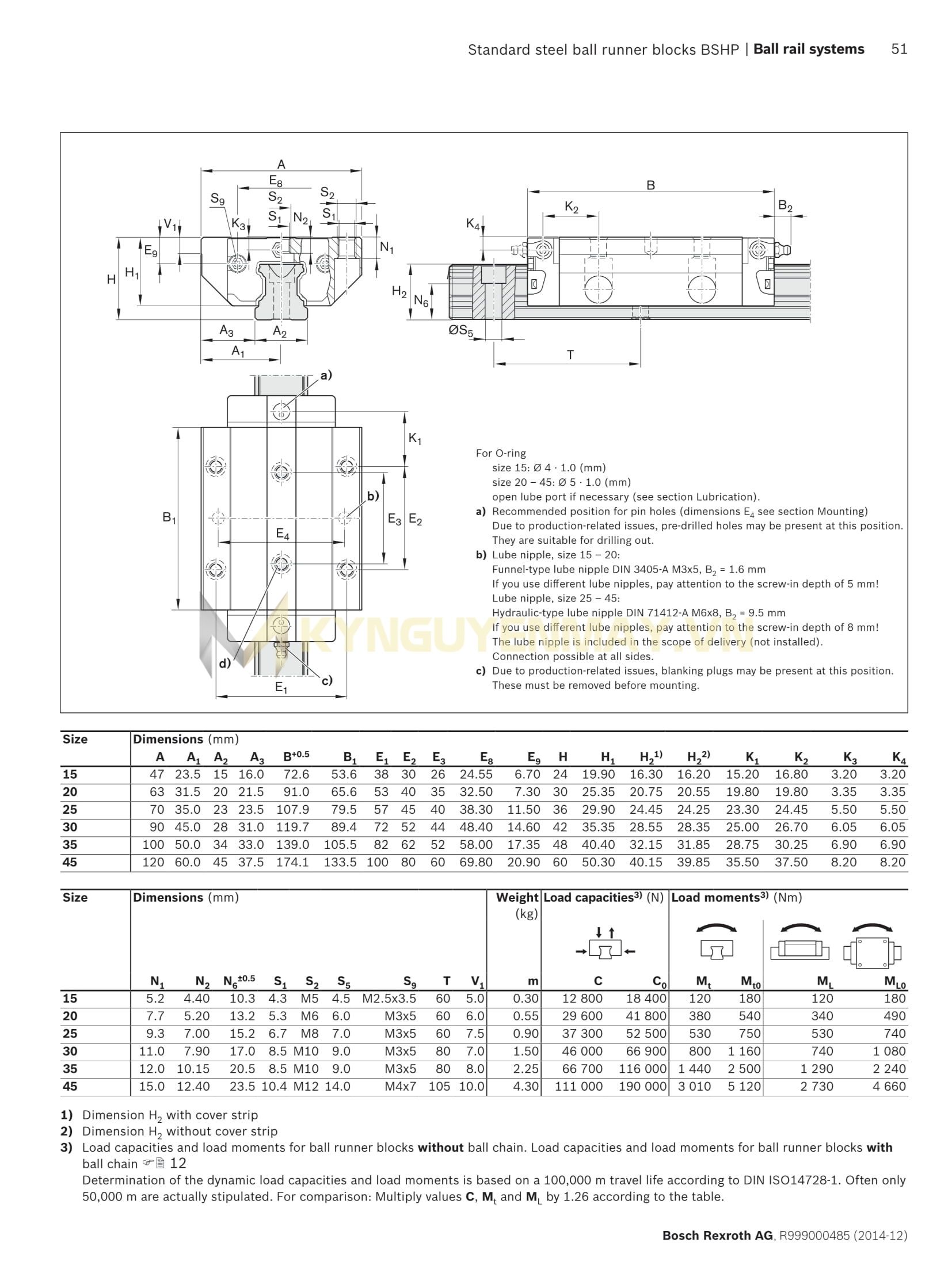 Con trượt REXROTH FLS R1653 4