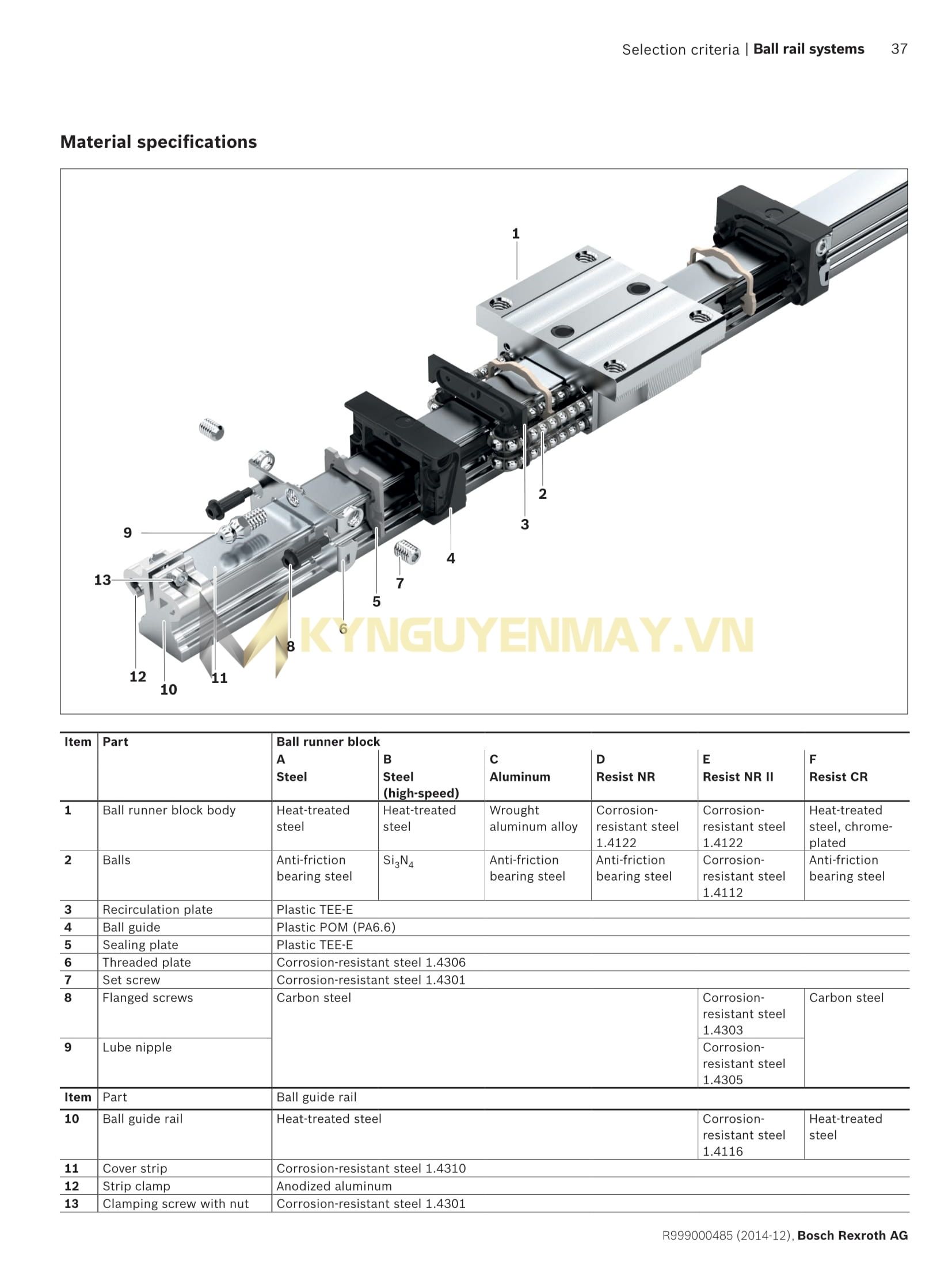 Con trượt REXROTH FLS R1653 7