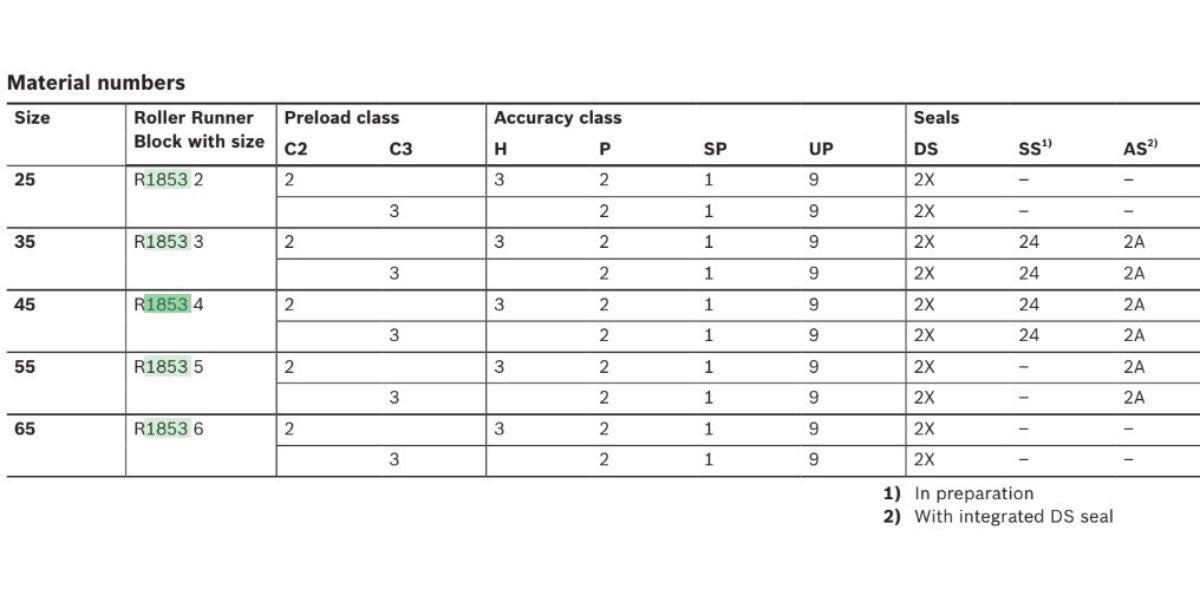 Bi trượt FLS R1853