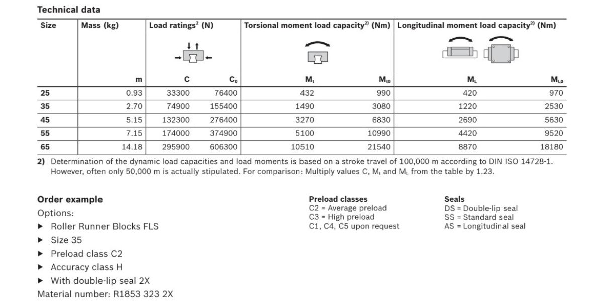 Bi trượt FLS R1853