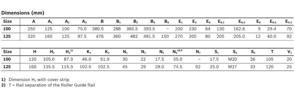Vòng bi dẫn hướng FLS R1863