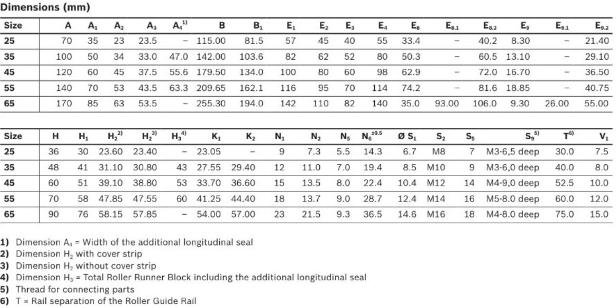 Bi trượt FLS R1853