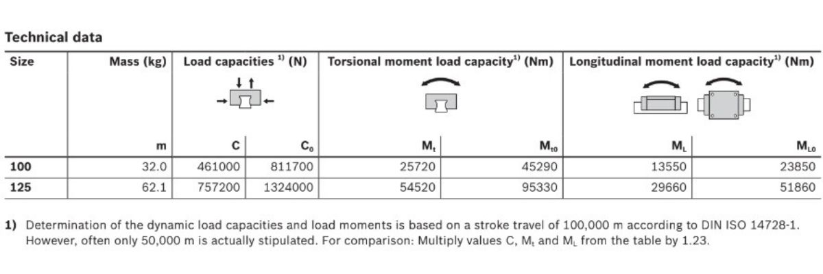 Bạc trượt FNS R1861