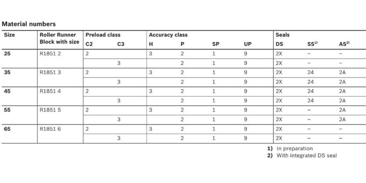 Con trượt REXROTH FNS R1851