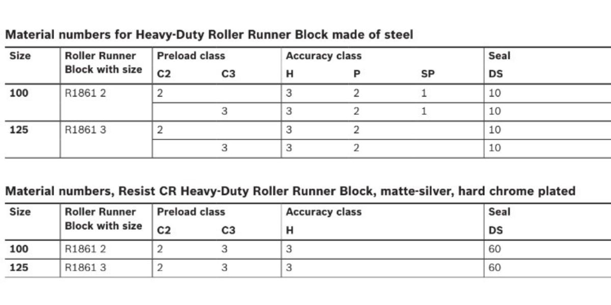 Bạc trượt FNS R1861
