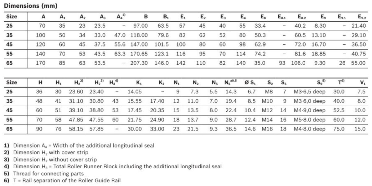 Con trượt REXROTH FNS R1851