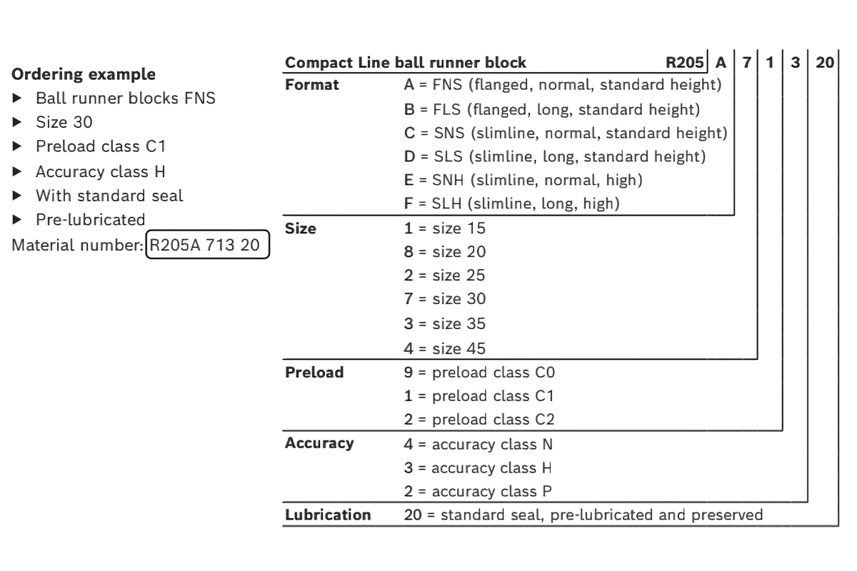 con trượt dẫn hướng R205F32320