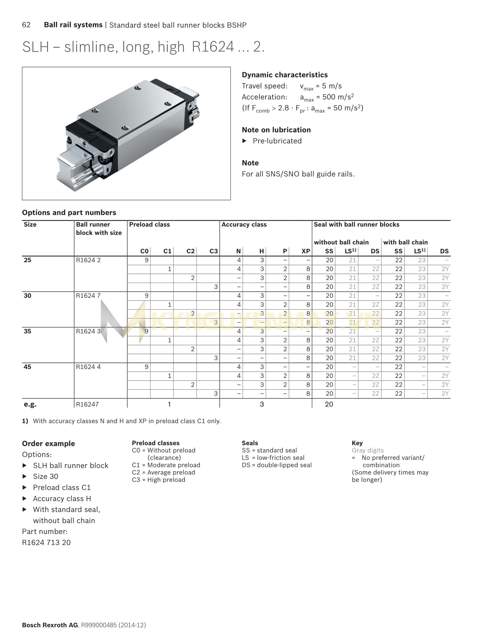 Thông số kỹ thuật con trượt Rexroth SLH R1624 4