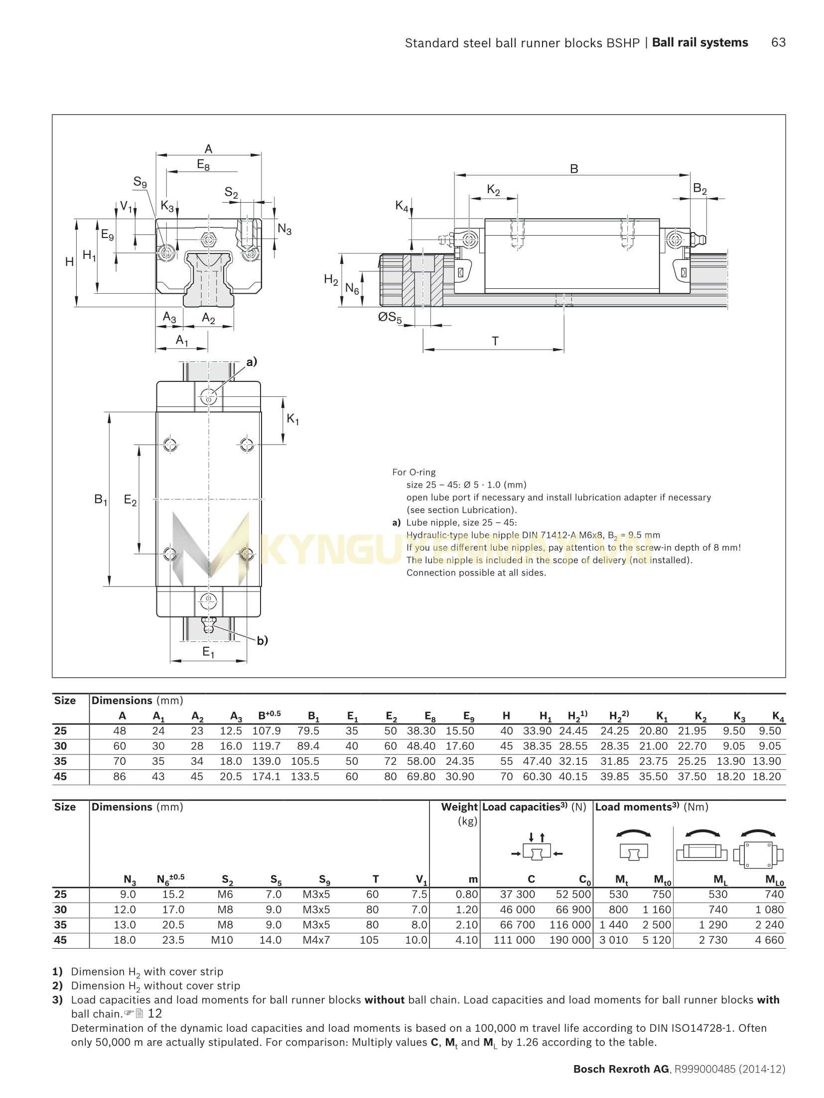 Thông số kỹ thuật con trượt Rexroth SLH R1624 4