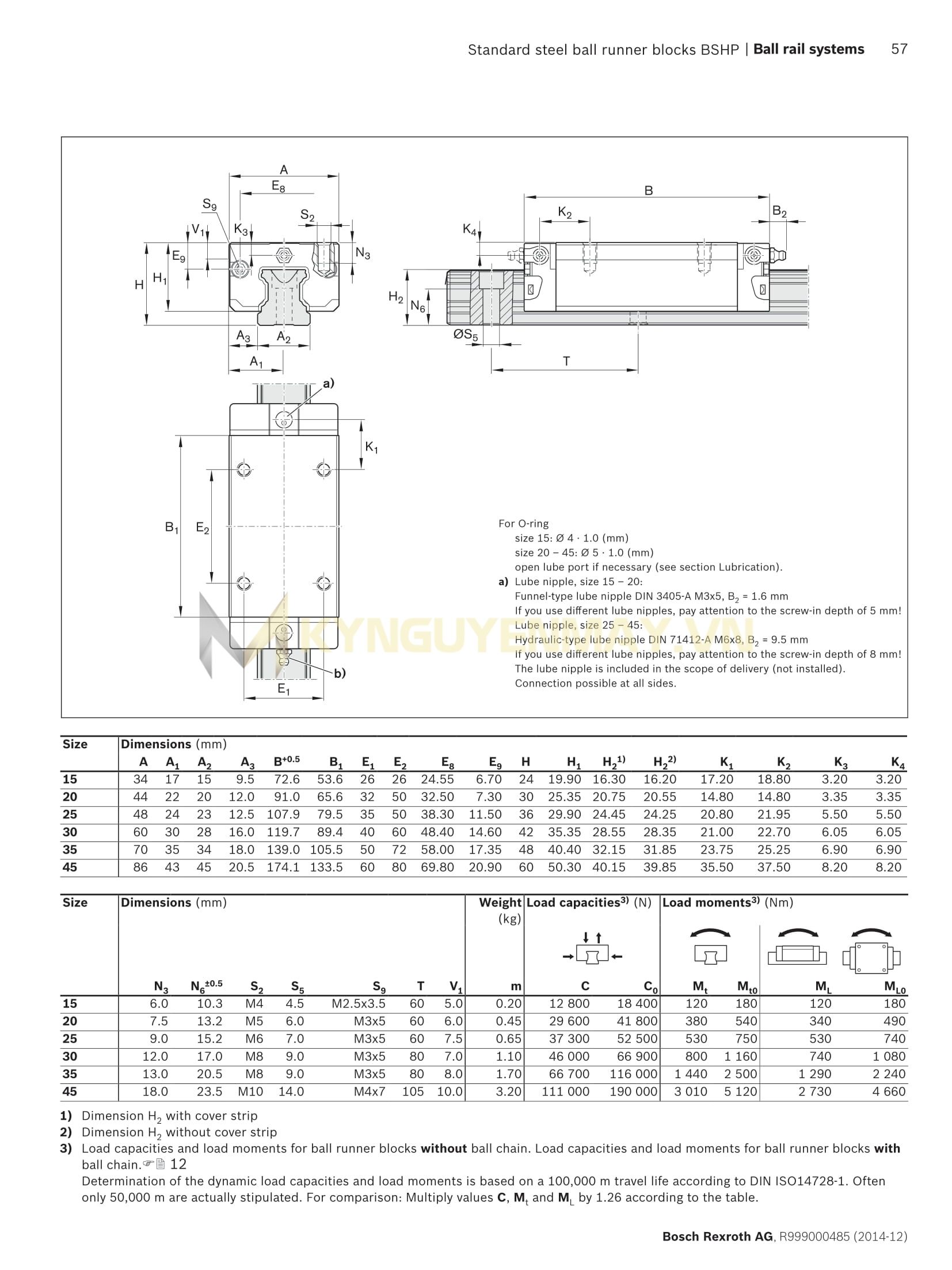 Thông số kỹ thuật con trượt Rexroth SLS R1623 1