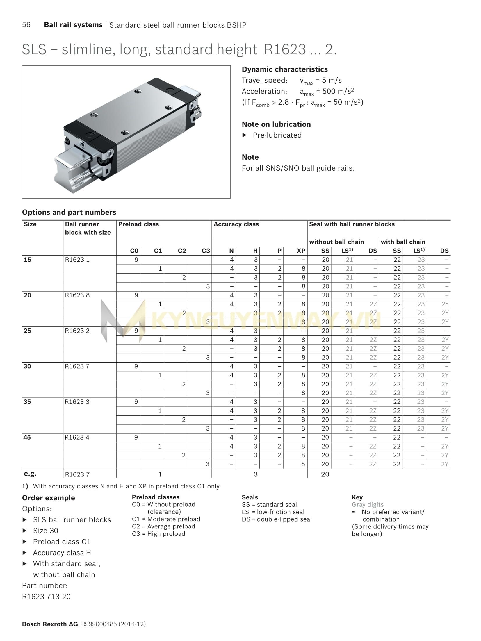 Thông số kỹ thuật con trượt Rexroth SLS R1623 7