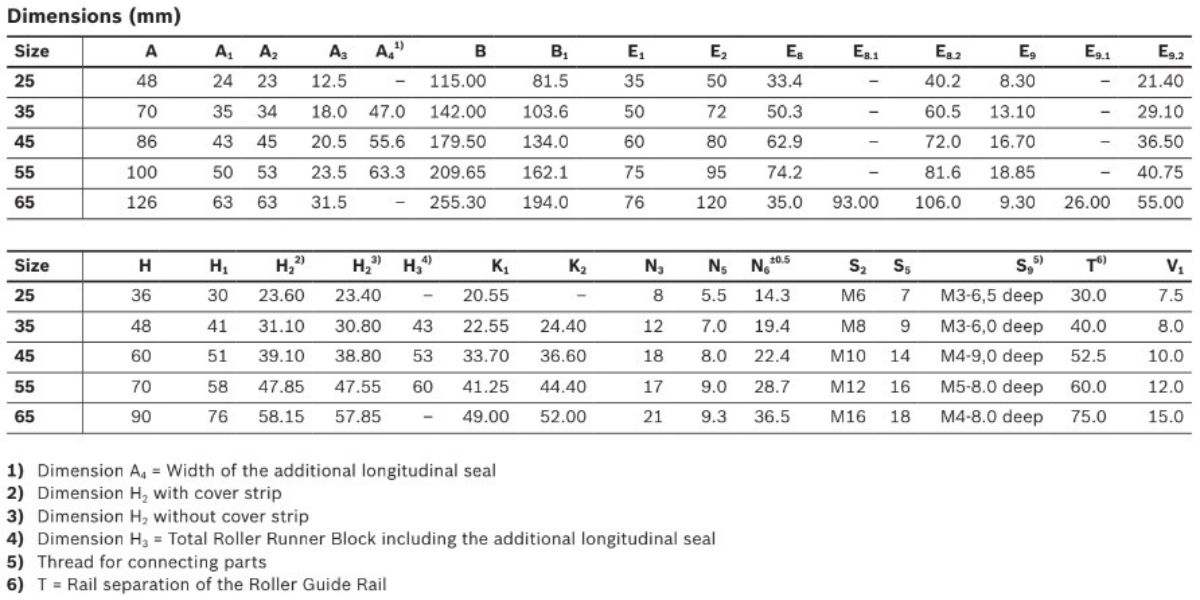 Con trượt REXROTH SLS R1823