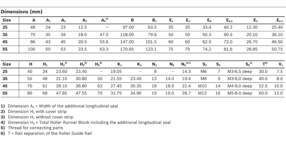 Vòng bi ổ trượt SNH R1821