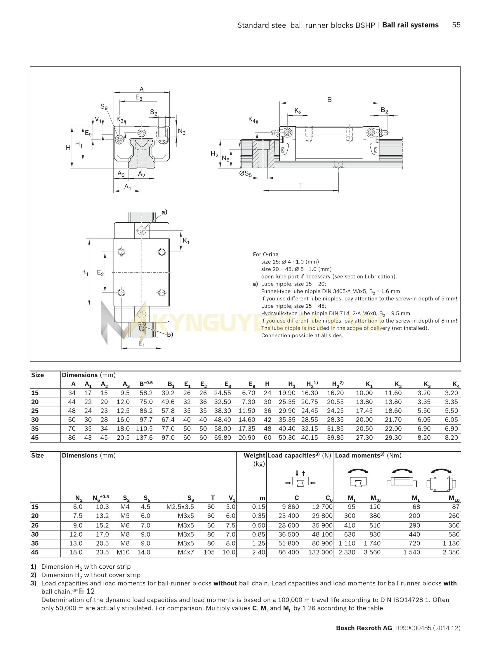 Thông số kỹ thuật Con trượt Rexroth SNS R1622 3