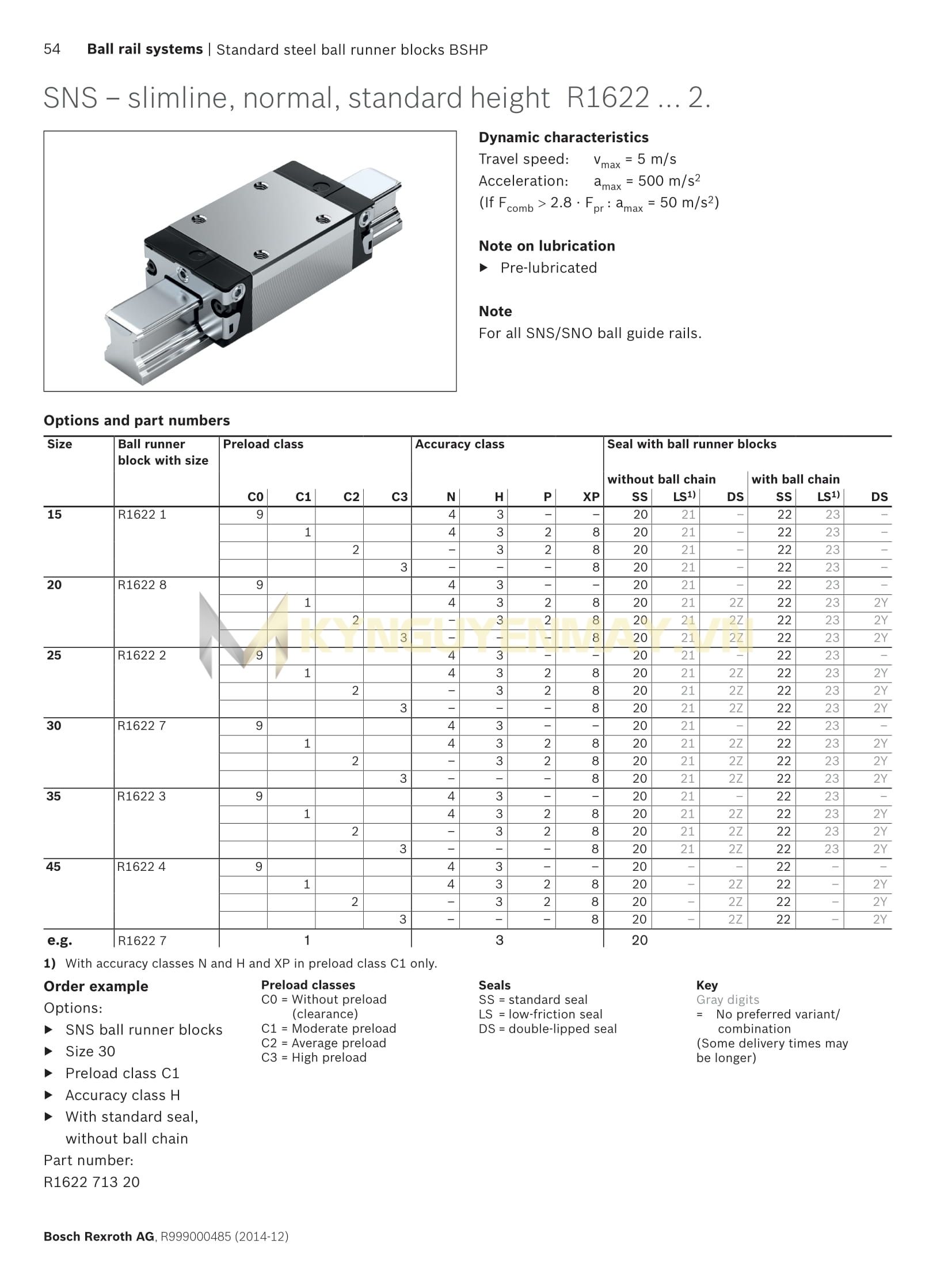 Thông số kỹ thuật con trượt Rexroth SNS R1622 4