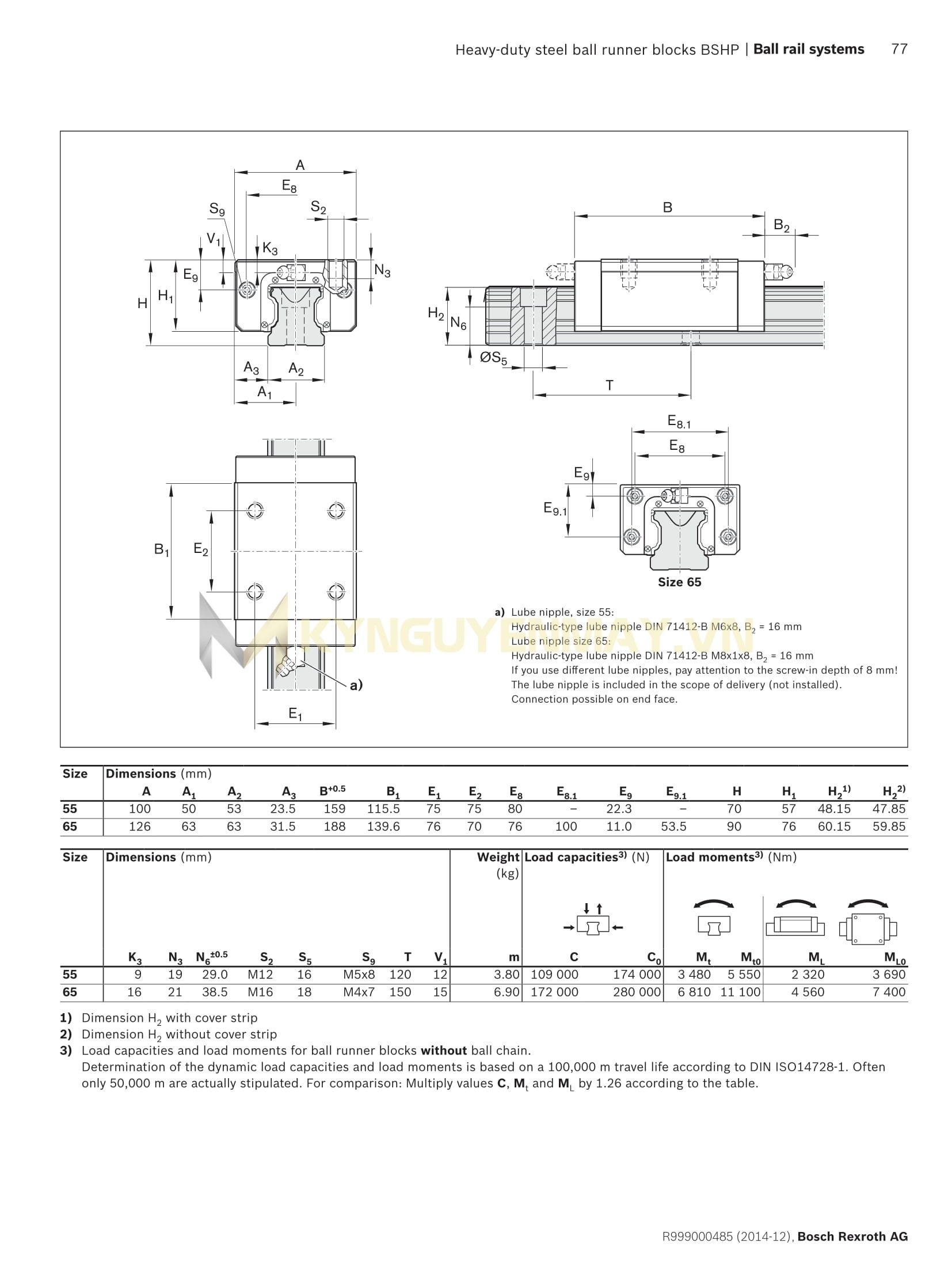 Thông số kỹ thuật con trượt Rexroth SNS R1622 6
