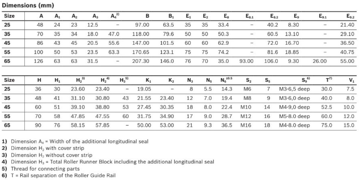 Con trượt REXROTH SNS R1822