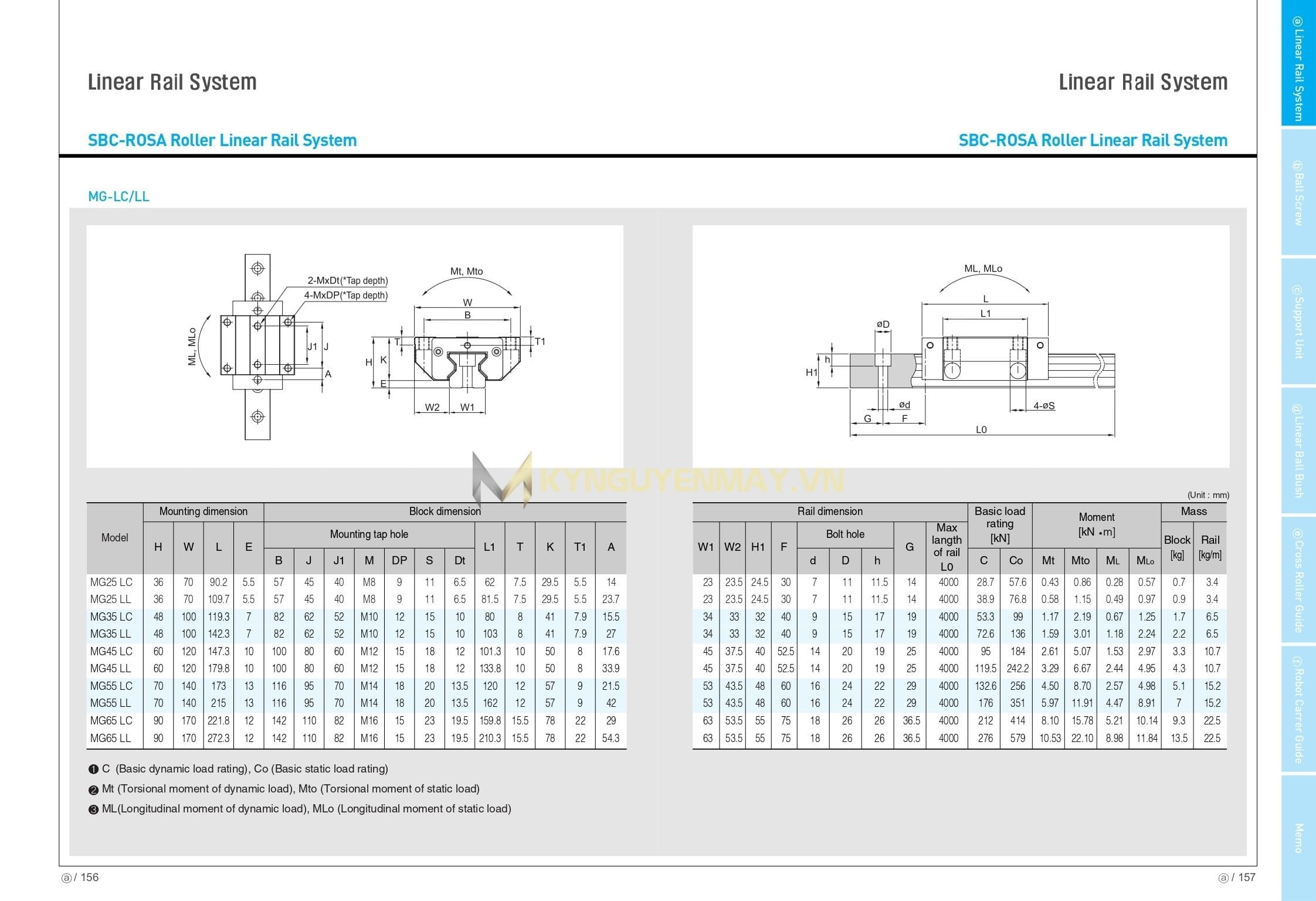 Con trượt SBC MG LL