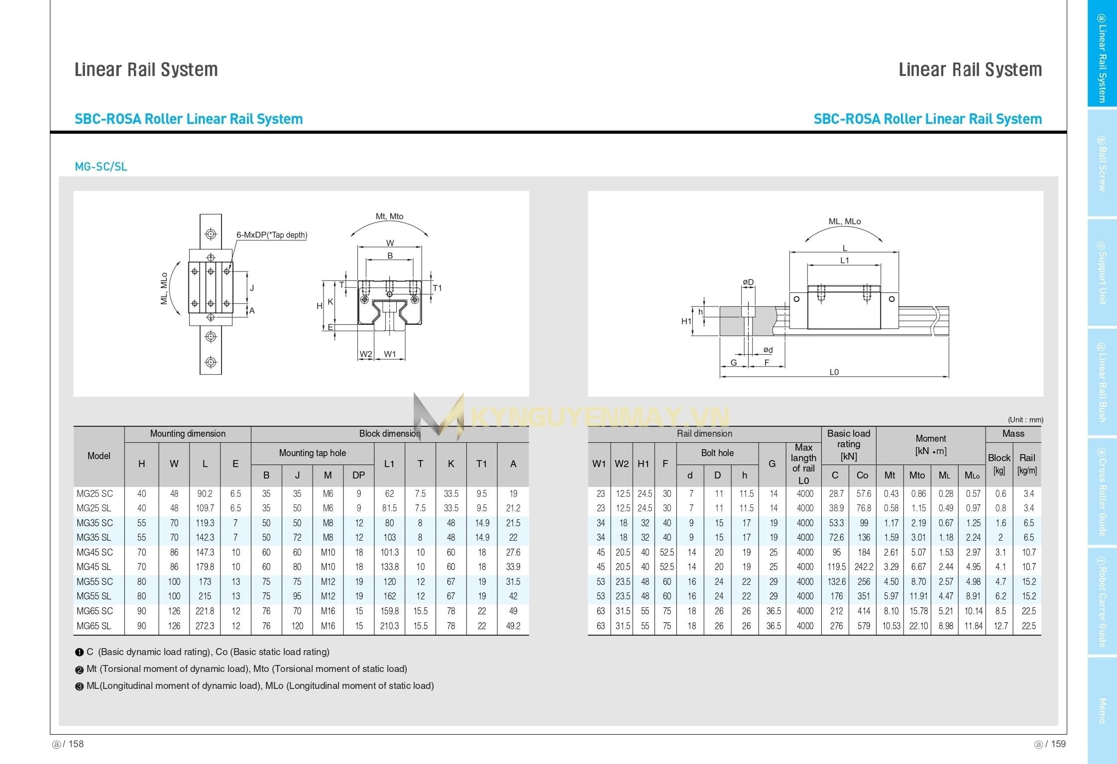 Con trượt SBC MG SL
