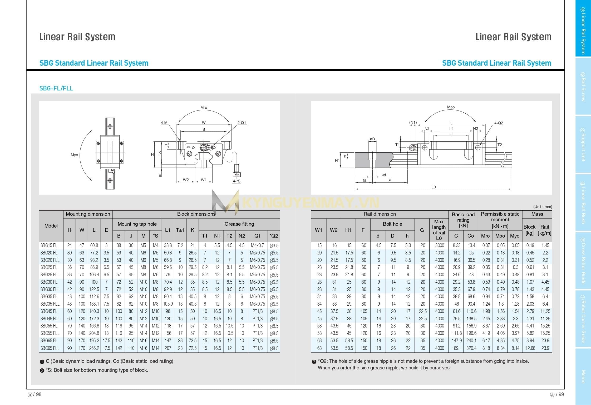 Con trượt SBC SBG FLL