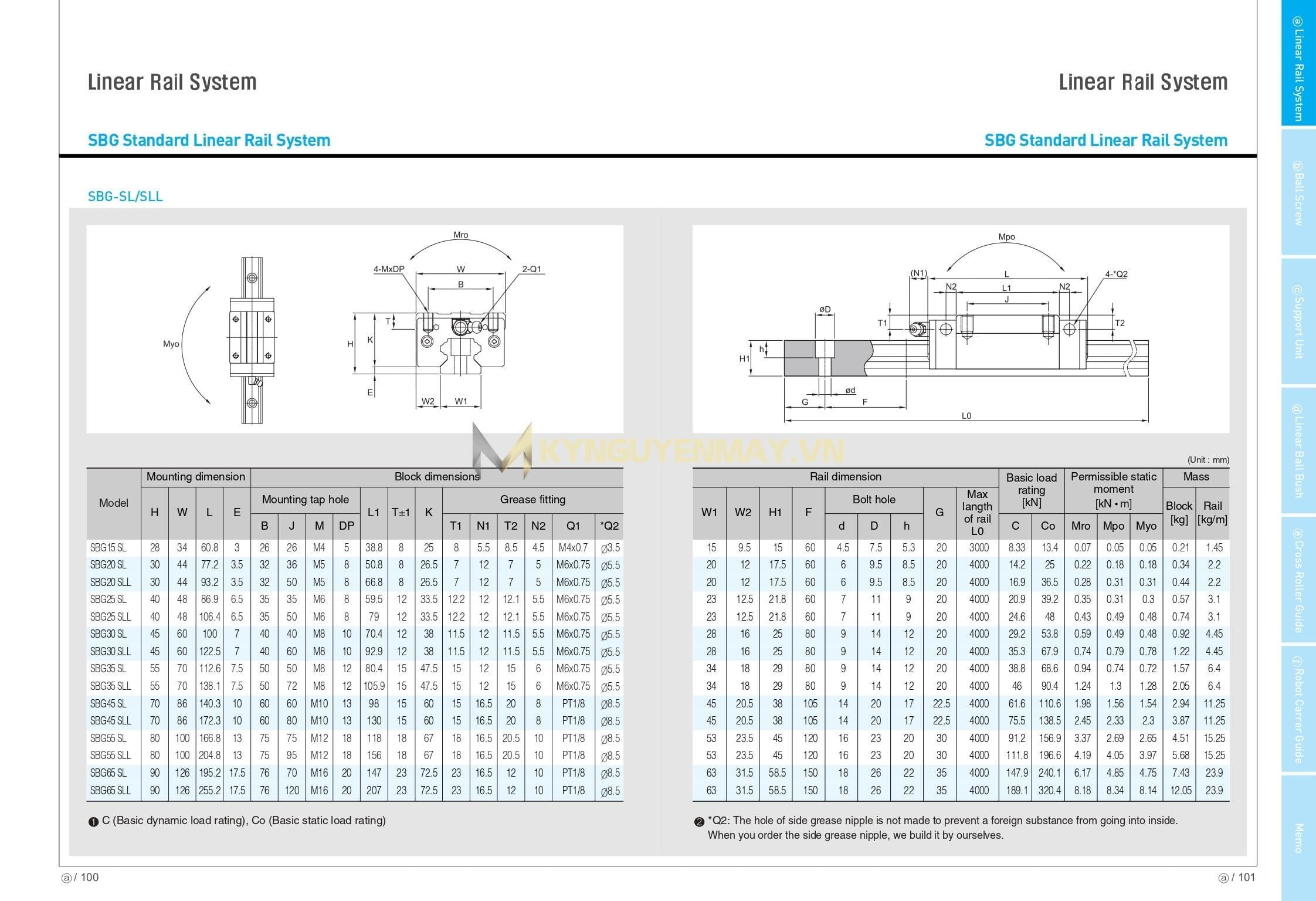 Con trượt SBC SBG SLL