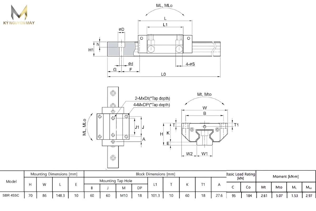 Thông số kỹ thuật bạc trượt SBR045SC