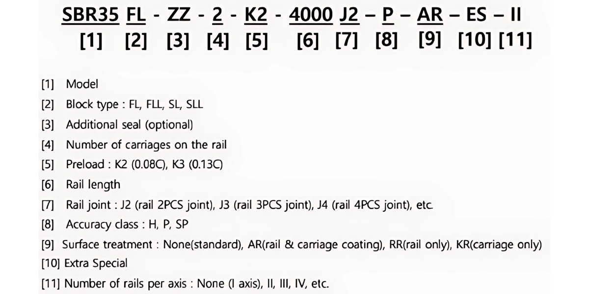Ý nghĩa ký tự ray trượt tuyến tính SBR