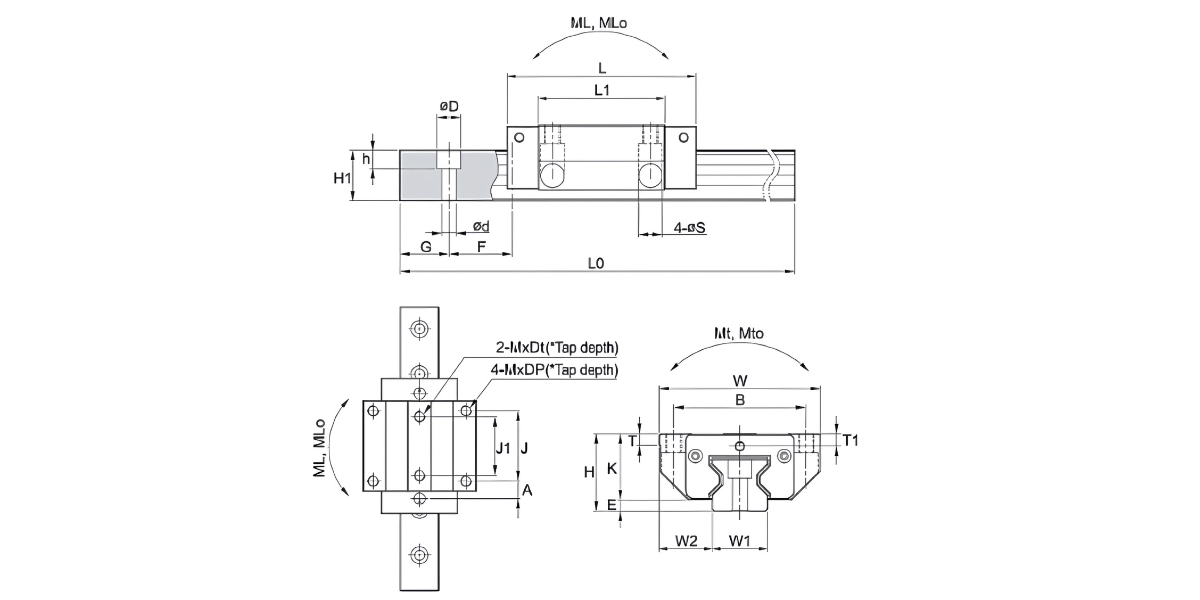 Thông số kỹ thuật bạc trượt bi SBR45SL