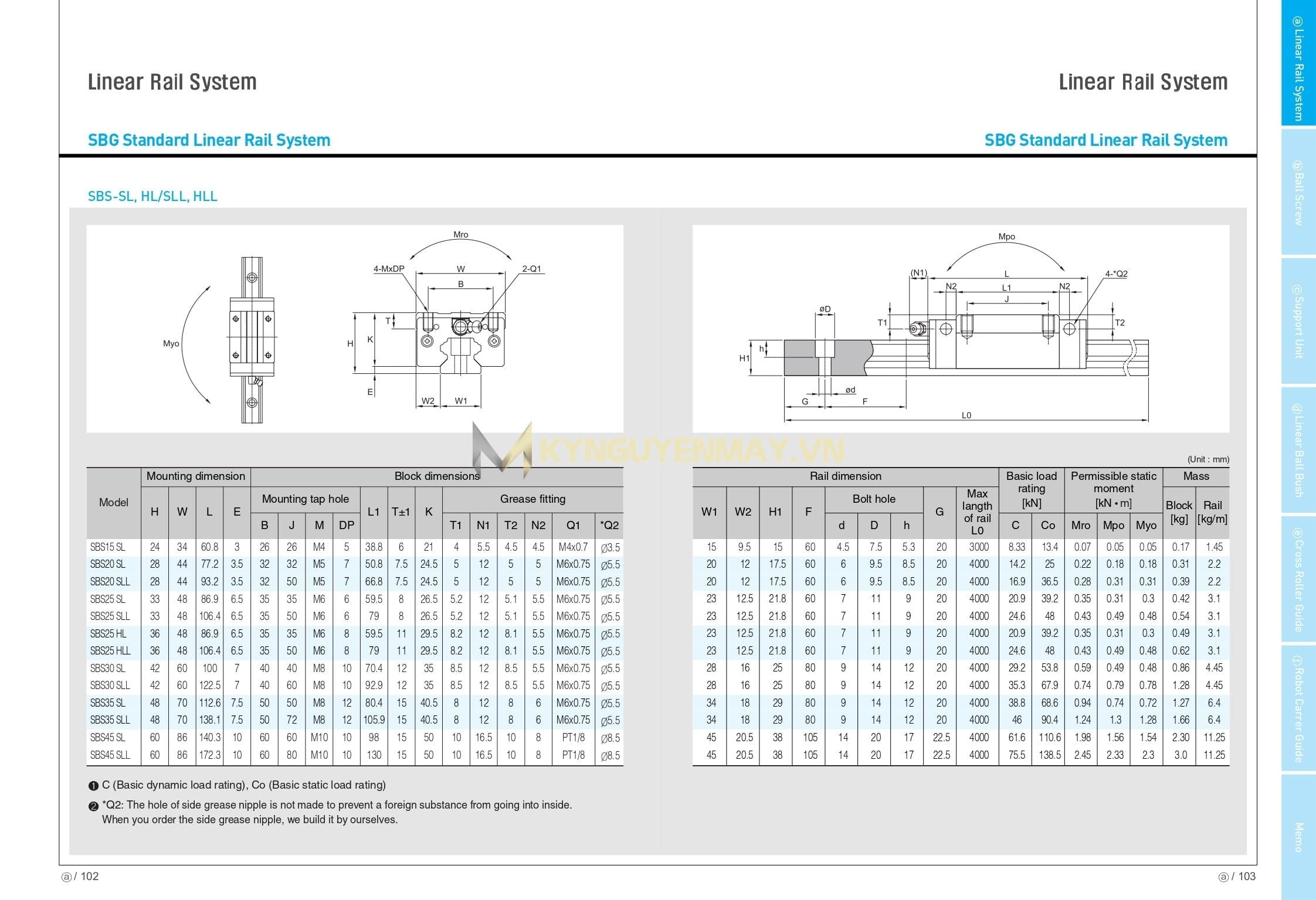 Con trượt SBC SBS HLL