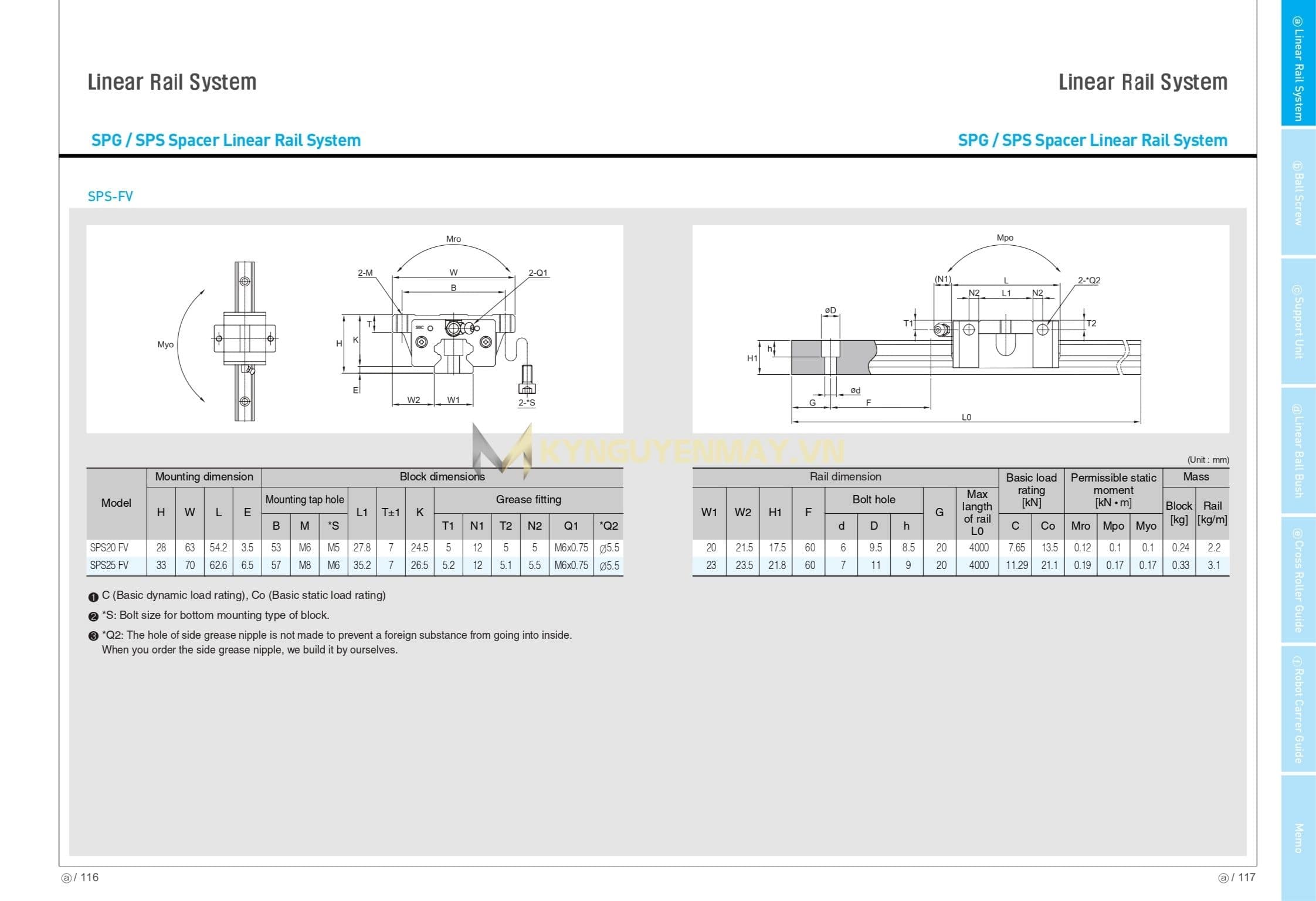 Con trượt SBC SPS FV