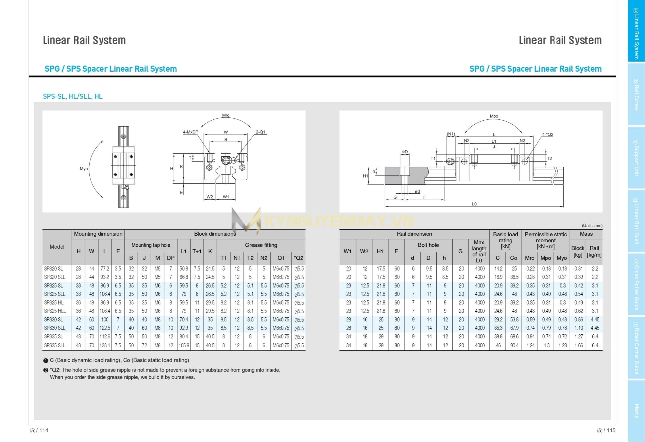 Con trượt SBC SPS SL