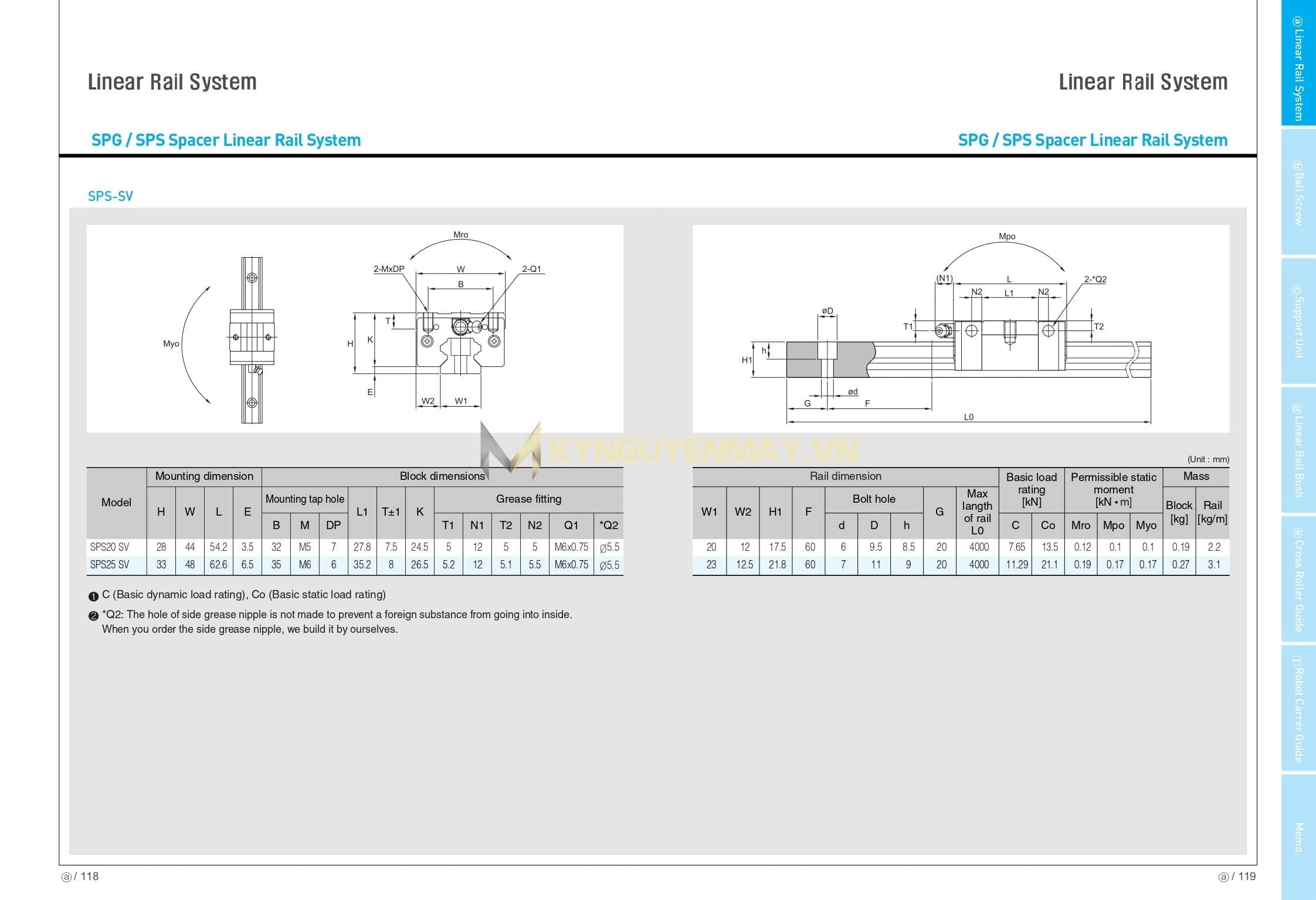 Con trượt SBC SPS SV