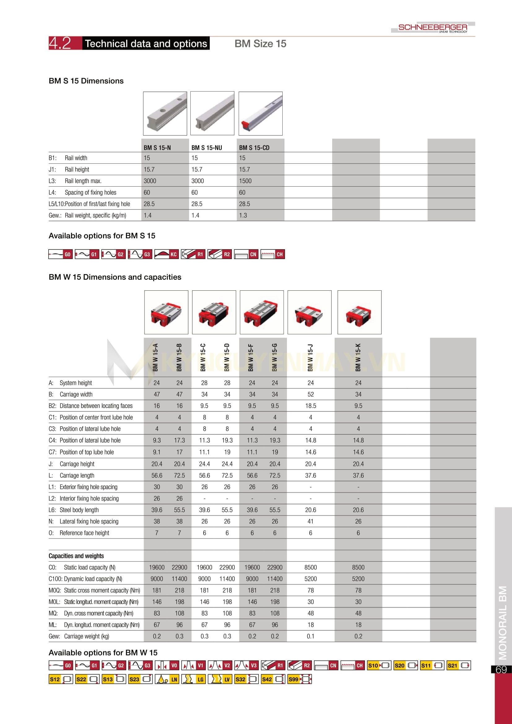Con trượt SCHNEEBERGER BM W 15