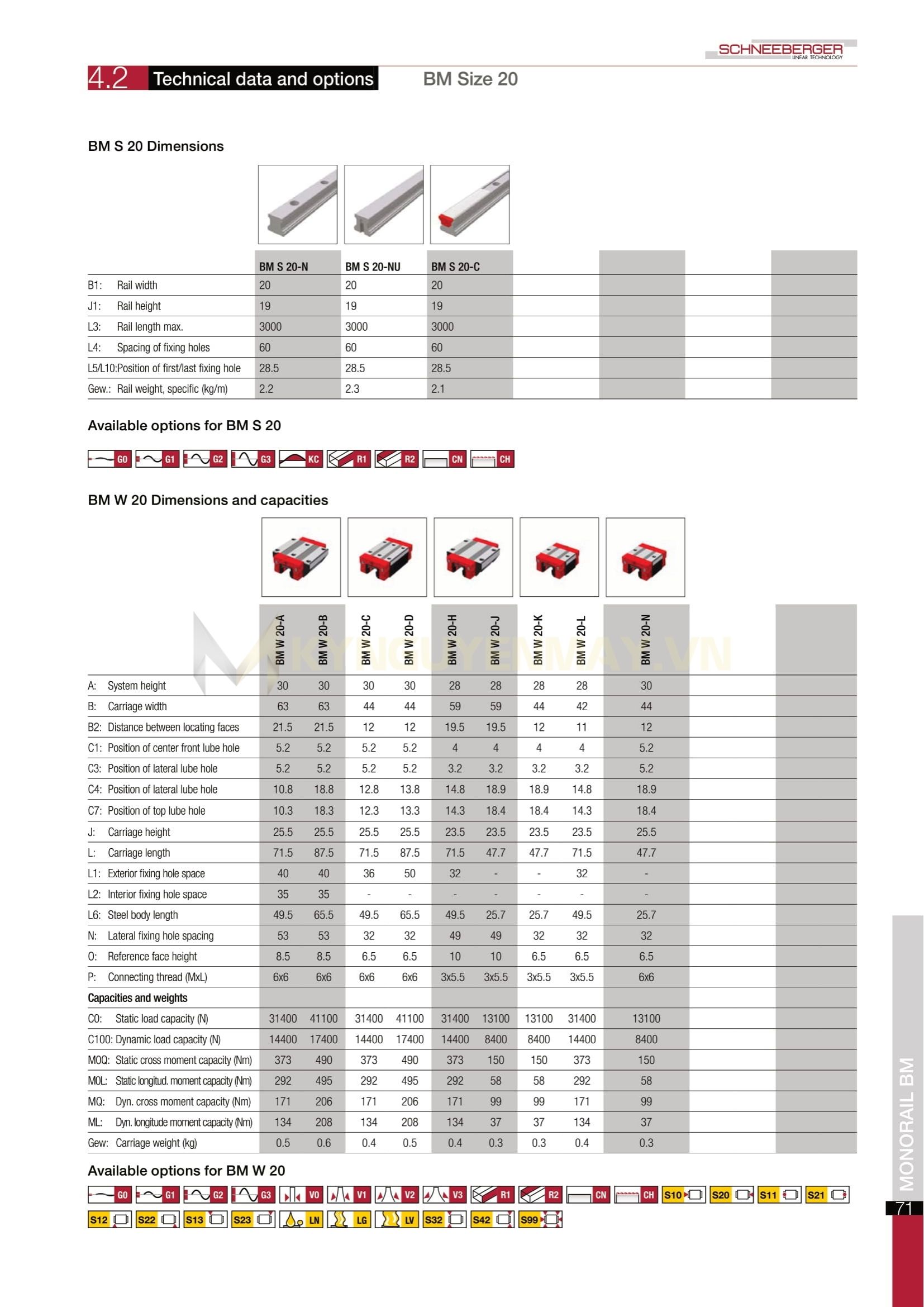 Con trượt SCHNEEBERGER BM W 20