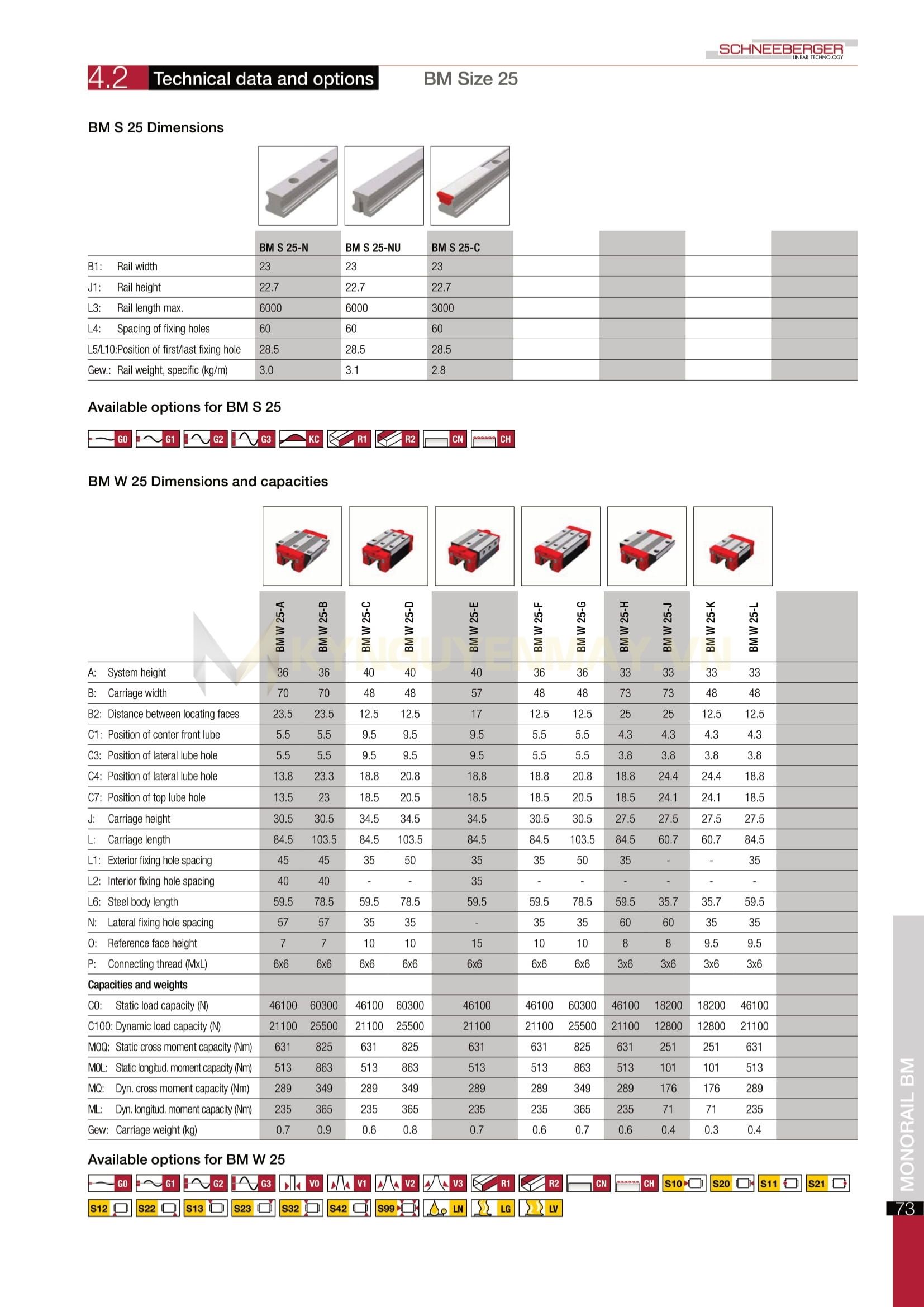 Con trượt SCHNEEBERGER BM W 25