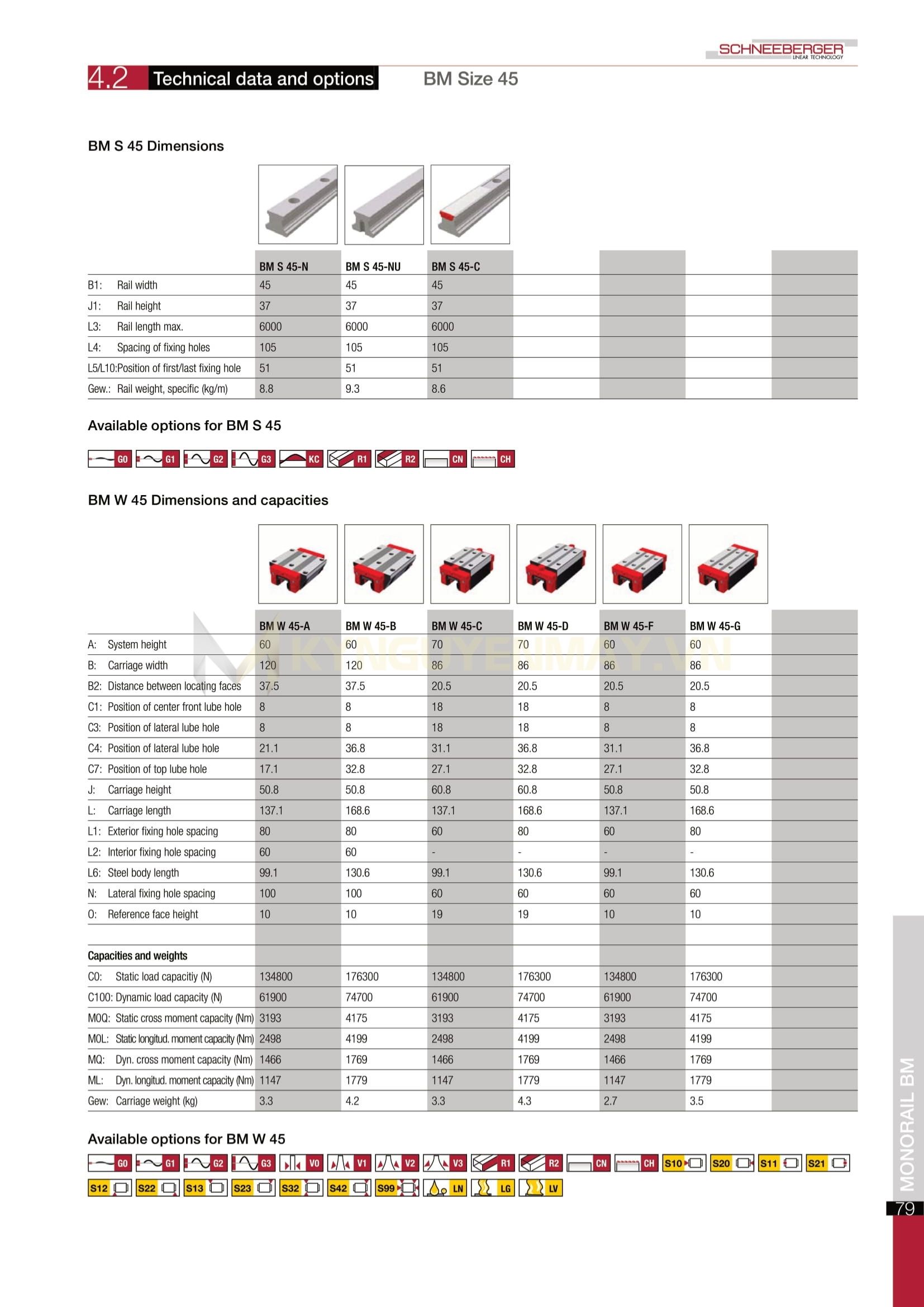 Con trượt SCHNEEBERGER BM W 45